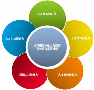 人力資源管理 不僅是“容易就業(yè)”，更是專業(yè)服務(wù)的藝術(shù)